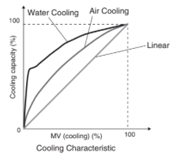 Air Cooling/Water Cooling Tuning
