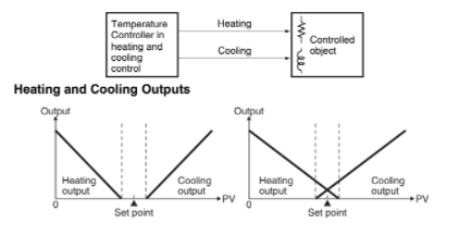 کنترل گرمایشی و سرمایشی